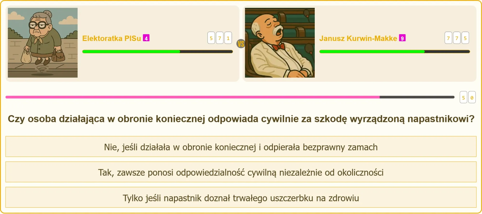 Schemat sytuacji obrony koniecznej z zaznaczeniem prawnych konsekwencji